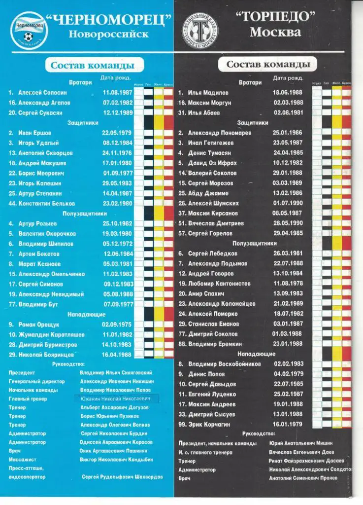Черноморец Новороссийск - Торпедо Москва 15.09.2008 Первенство России 1