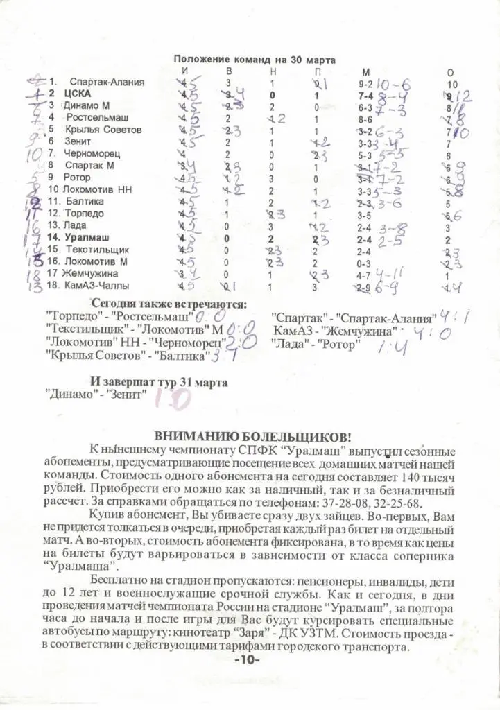 Уралмаш Екатеринбург - ЦСКА 30.03.1996 Чемпионат России 1