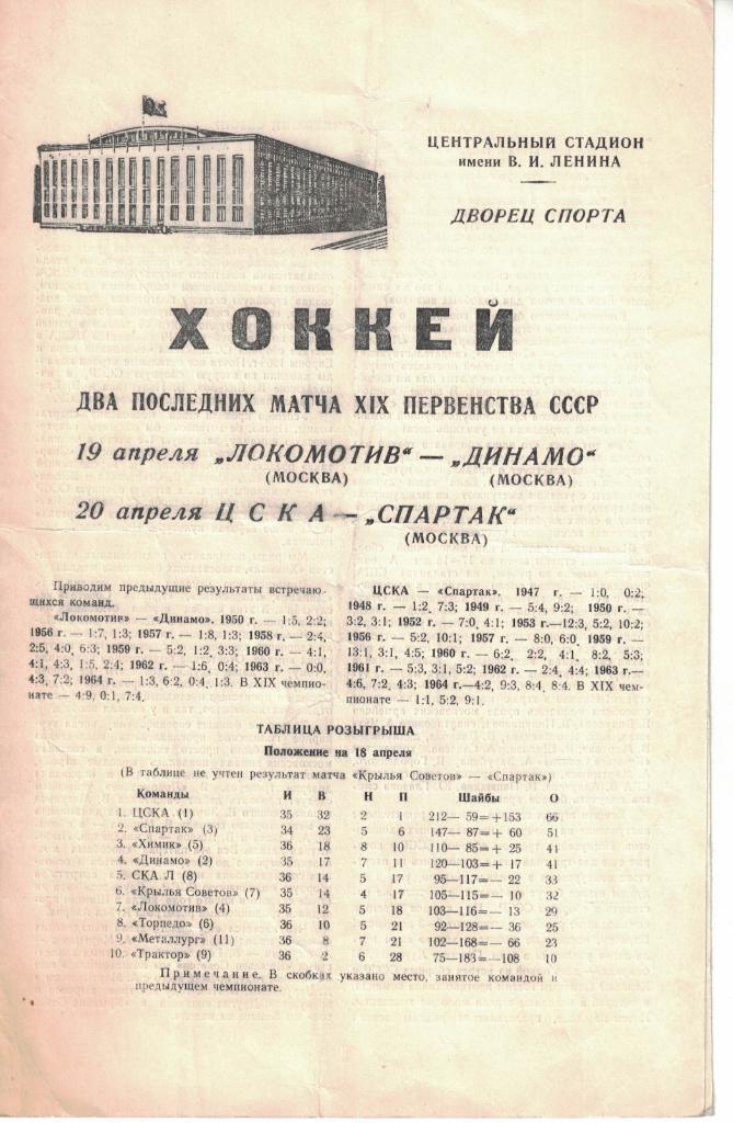 Локомотив Москва - Динамо Москва, ЦСКА - Спартак Москва 19 и 20.04.1965