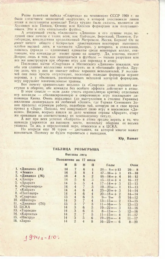 Спартак Москва - Динамо Тбилиси 17.07.1974 Чемпионат СССР 1