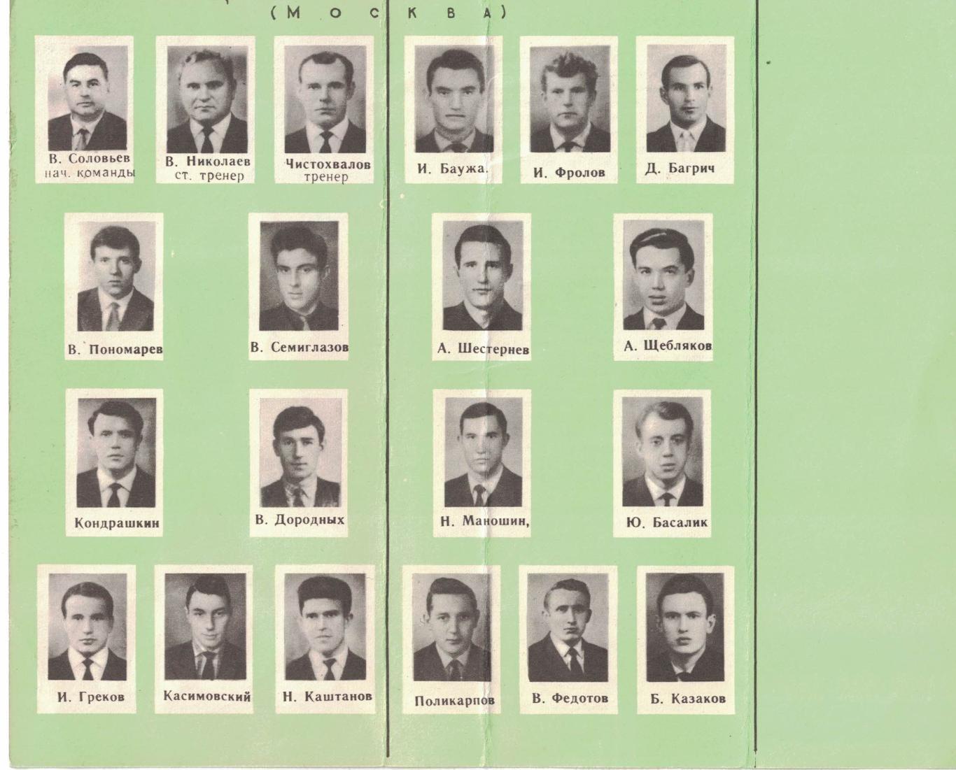 ЦСКА. Футбол 1964 1