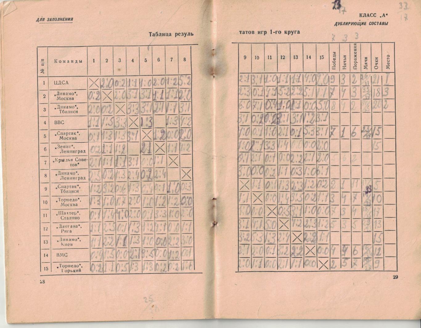 Первенство СССР по футболу 1951 1
