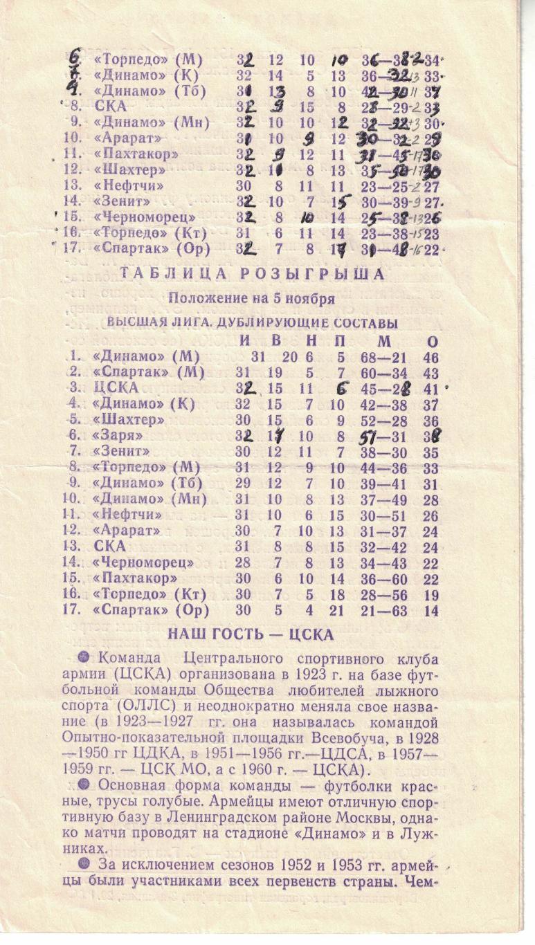 Заря Ворошиловград - ЦСКА 05.11.1970 Чемпионат СССР 2