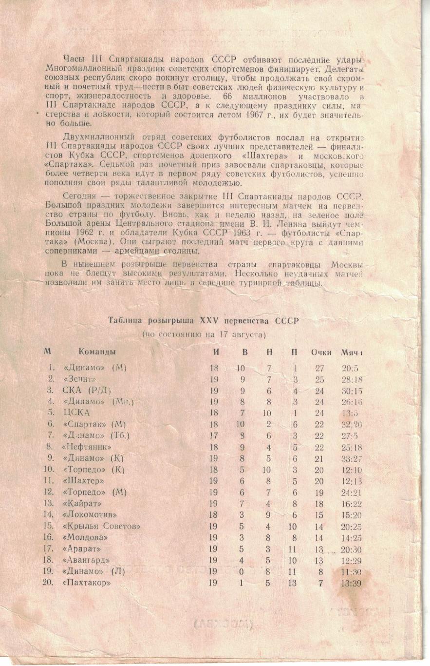 Спартак Москва - ЦСКА 17.08.1963 Чемпионат СССР 1