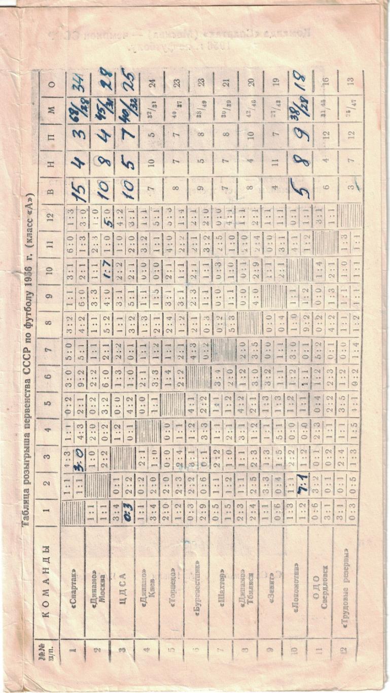 Спартак Москва - ЦДСА 28.10.1956 Чемпионат СССР 2