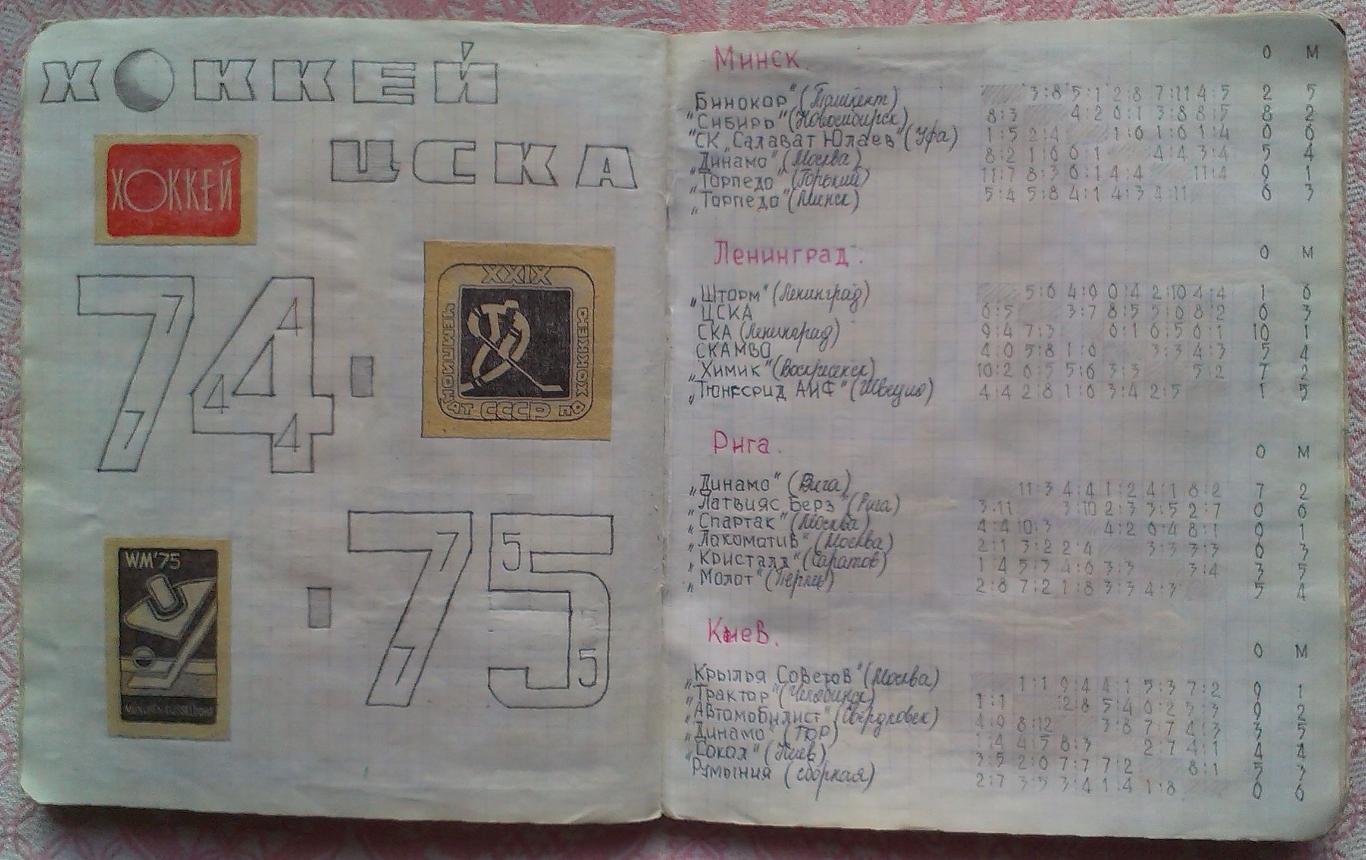 ЦСКА. Хоккей. Чемпионат и Кубок СССР 1972-1984. Вырезки из газет 4