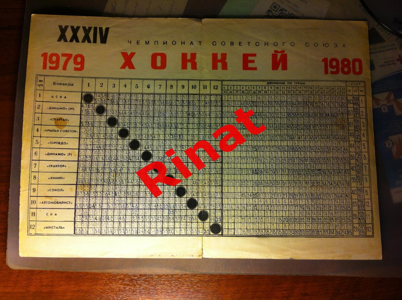 XXXIV Чемпионат Советского Союза. Хоккей 1979-1980. Календарь игр с таблицей 1