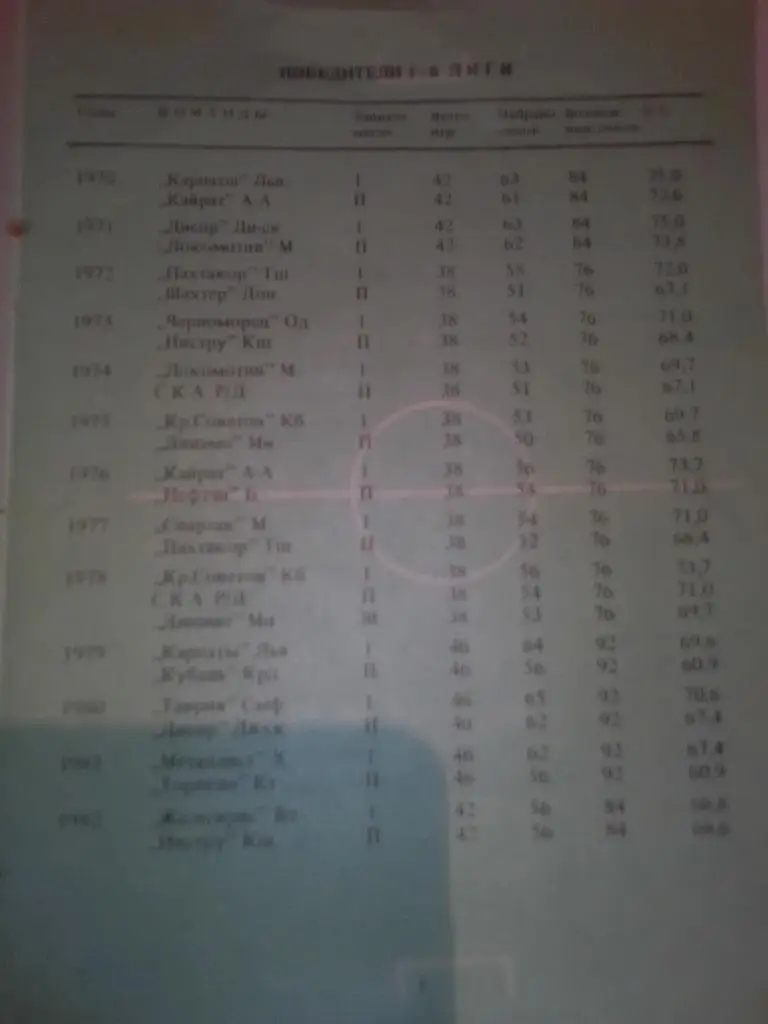 Кайрат Алматы Календарь игр 1983 год 1