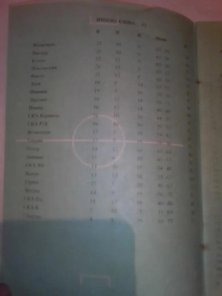 Кайрат Алматы Календарь игр 1983 год 3