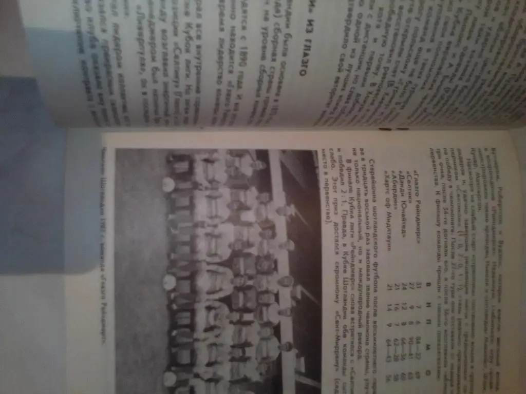 Кубок Европейских чемпионов; Динамо Киев-Глазго Рейнджерс 4