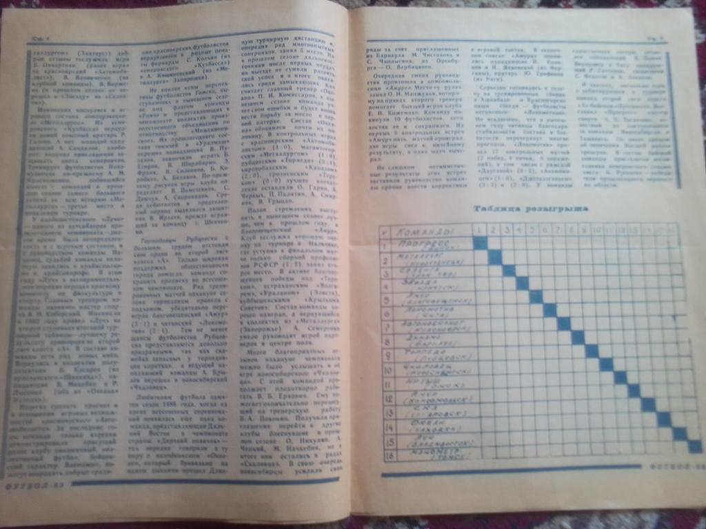 ФК Селенга Улан-Удэ Программа сезона 1988 года. 4