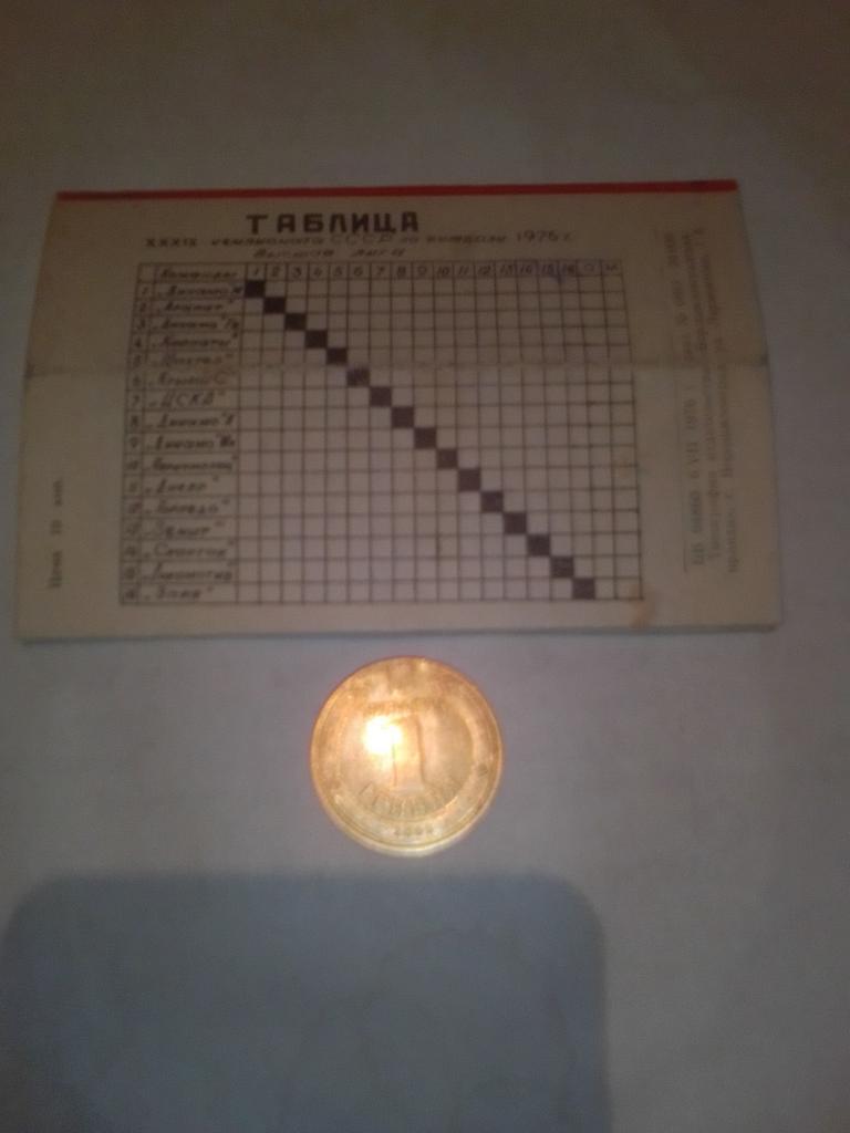 Фк Заря Календарь игр 1976 год. 3