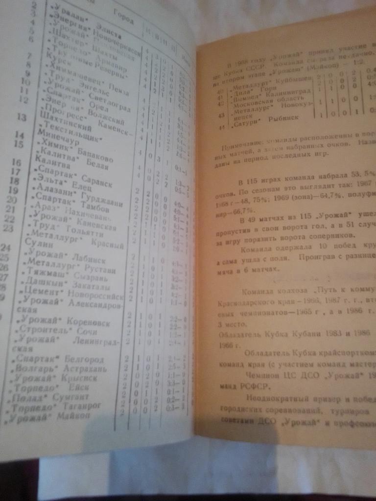 Программа сувенир ФК Голубая нива Славянск-на-Кубани 1989 год. 2