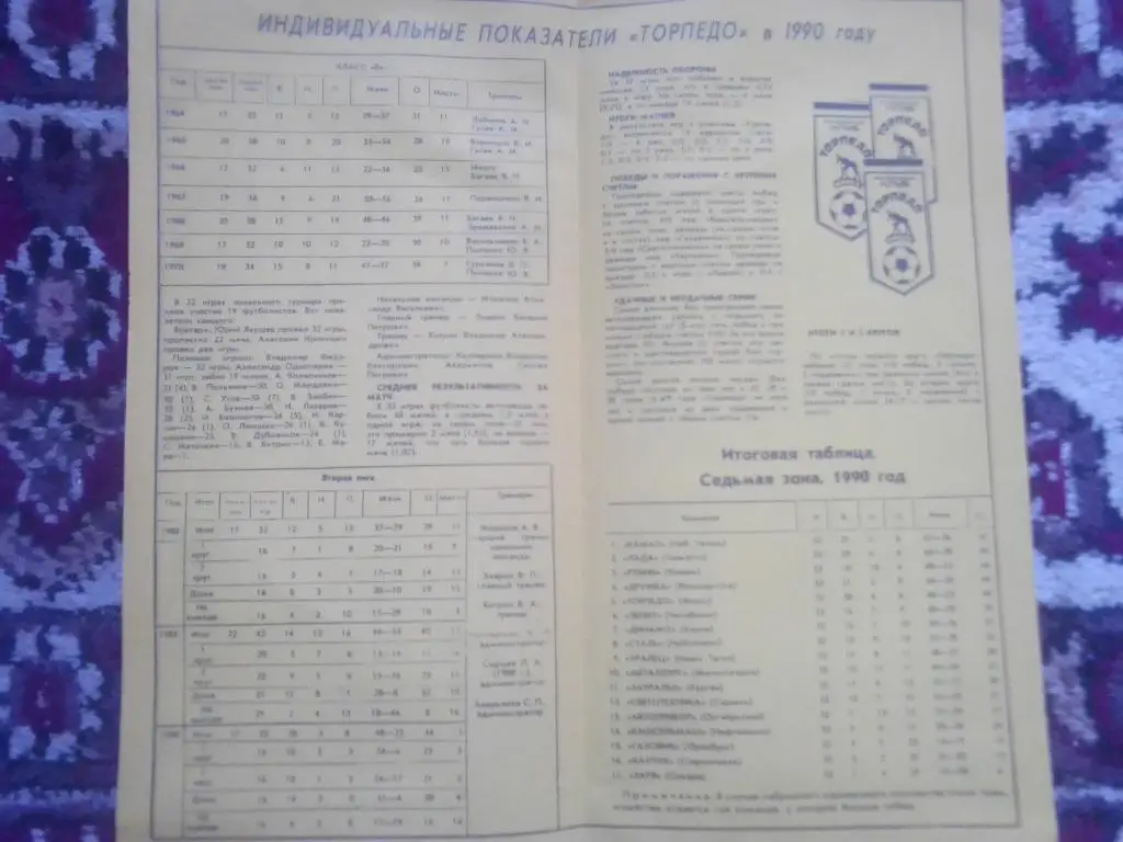 ФК Торпедо Миасс 1991 год.50 лет-Уральскому Автомобильному Заводу. 2