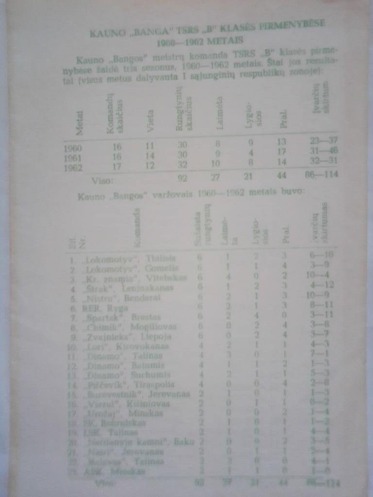 ФК Каунас Литва Календарь игр 1989 год. 3