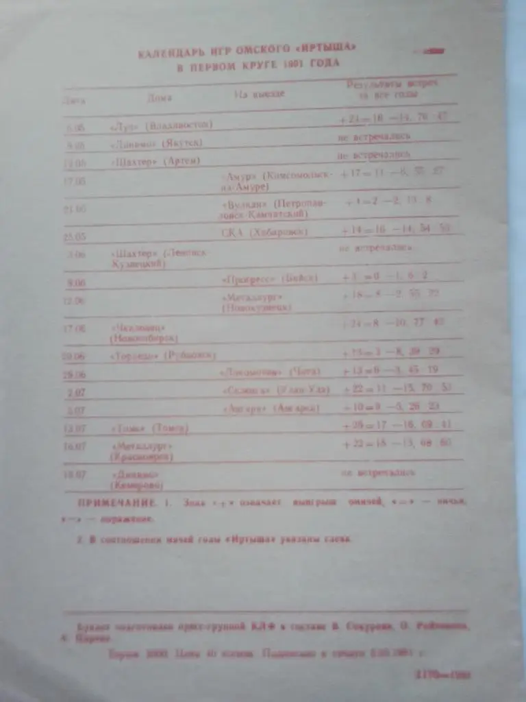 ФК Иртыш Омск 1991 год 38-й Сезон Иртыша. 2