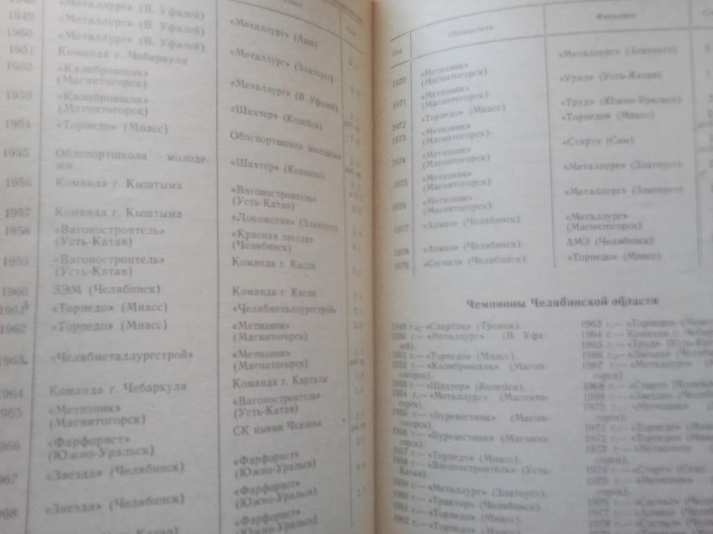 Справочник Челябинск 1980 год. 3