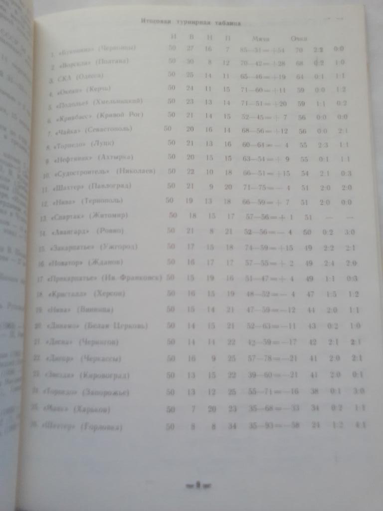 ФК Полесье Житомир 1959-1989 гг. 3