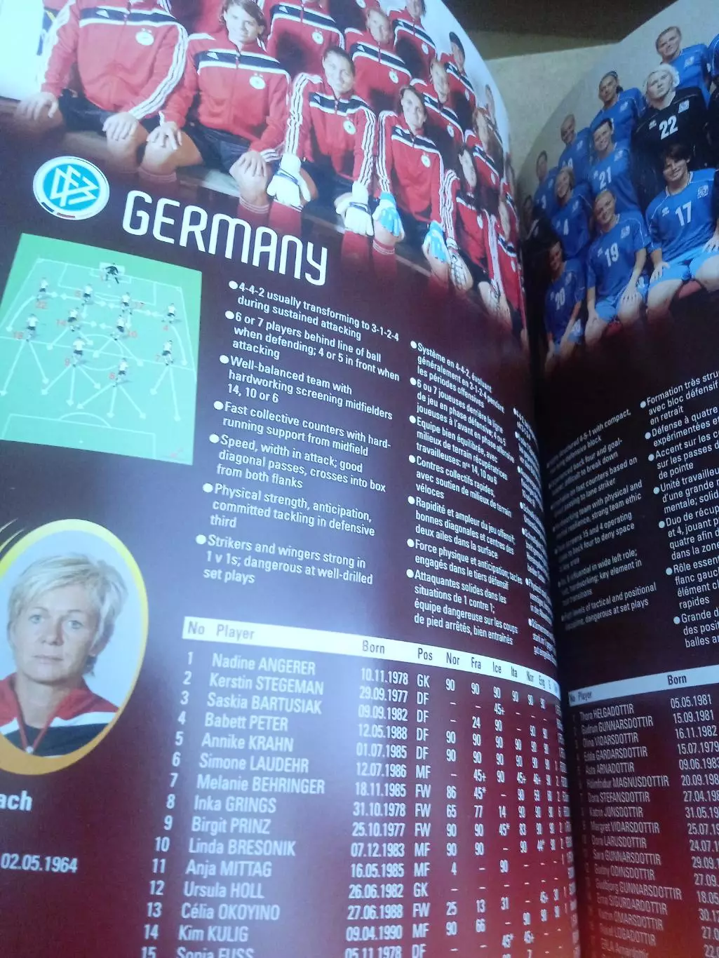 футбол.Женщины-ЕВРО-2009.Итоги(Германия/Норвегия/Украина... 1