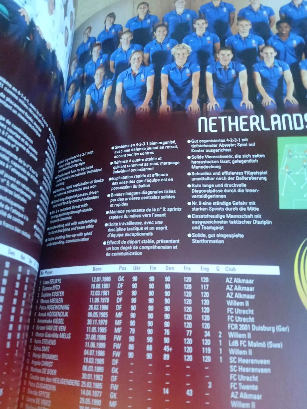 футбол.Женщины-ЕВРО-2009.Итоги(Германия/Норвегия/Украина... 2