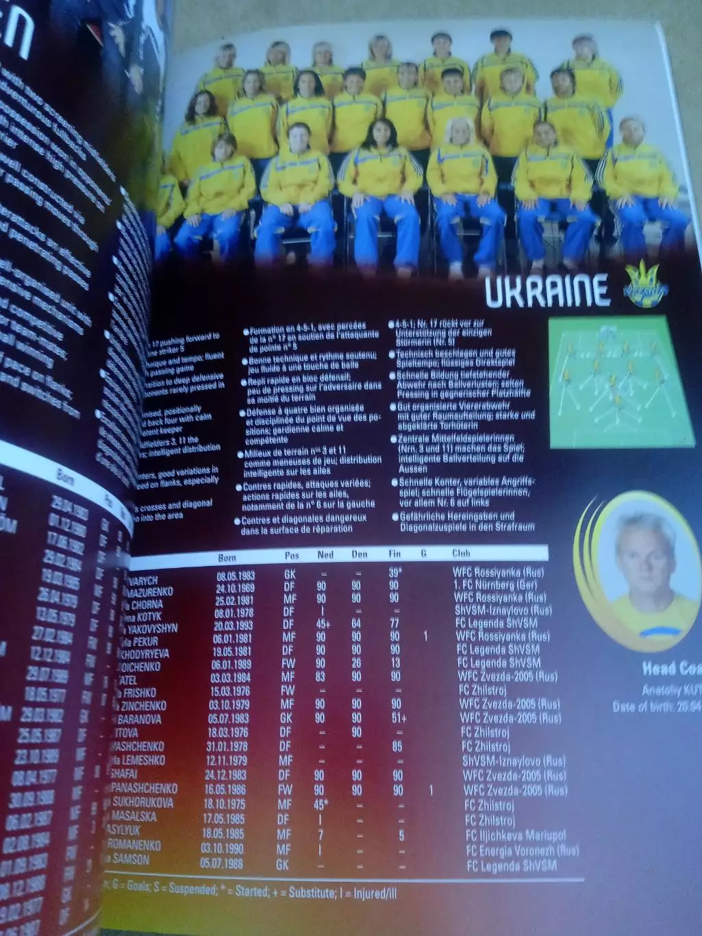 футбол.Женщины-ЕВРО-2009.Итоги(Германия/Норвегия/Украина... 3