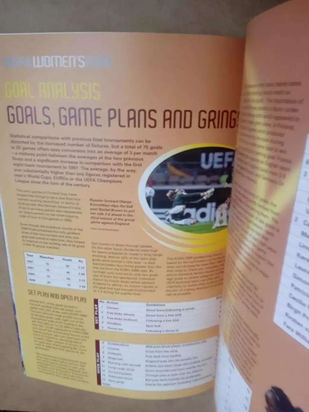 футбол.Женщины-ЕВРО-2009.Итоги(Германия/Норвегия/Украина... 4