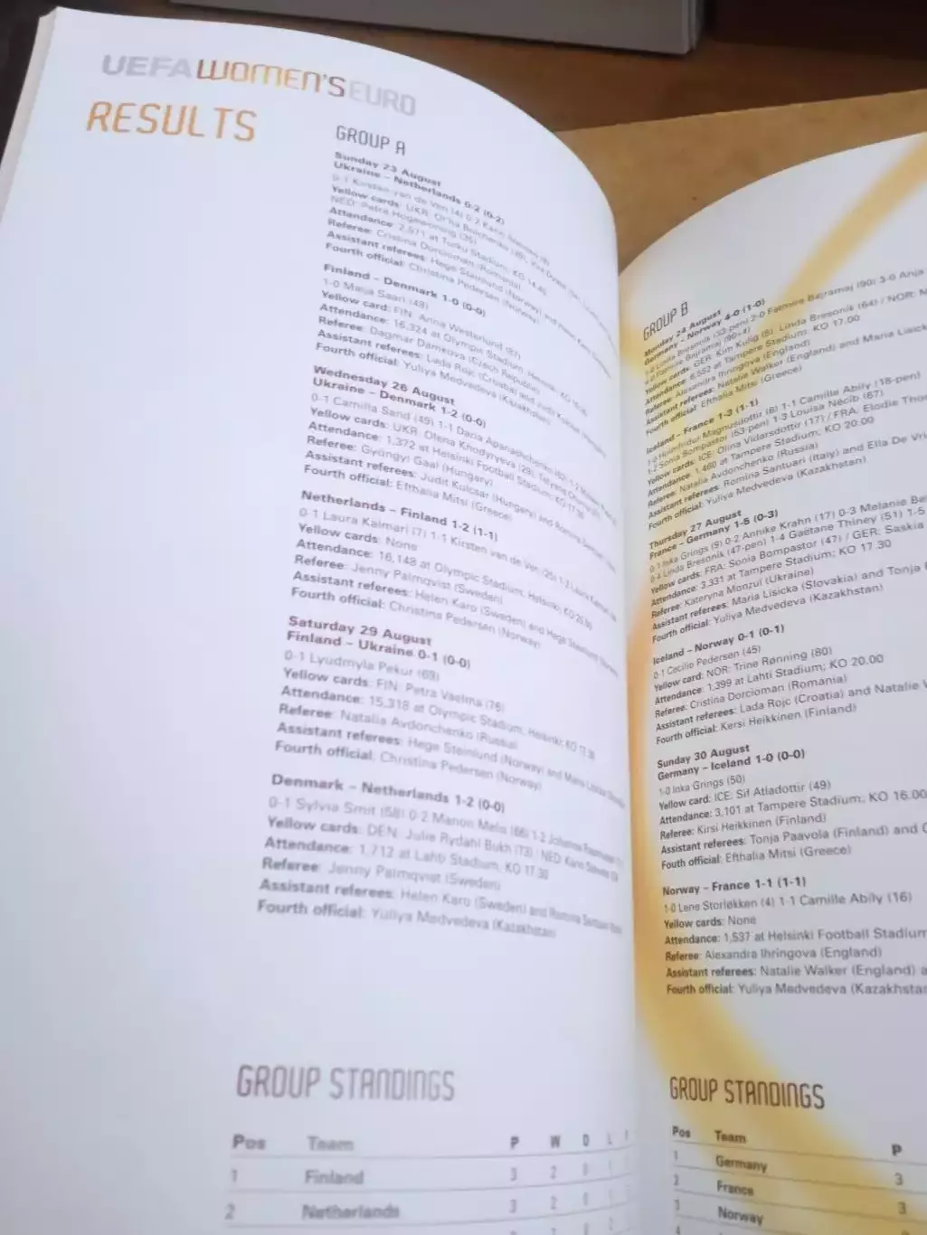 футбол.Женщины-ЕВРО-2009.Итоги(Германия/Норвегия/Украина... 5