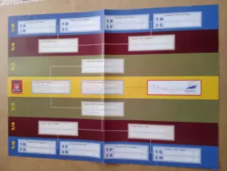 Чемпионат(кубок)мира-1998, Франция (расписание матчей)