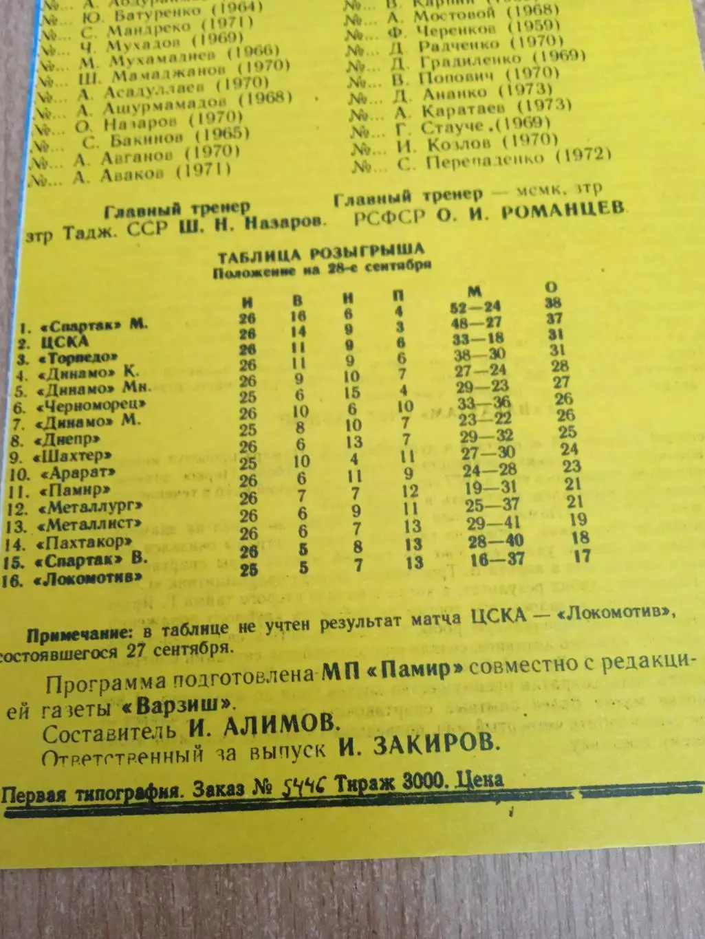 Памир-Спартак Москва-28.09.1991 1