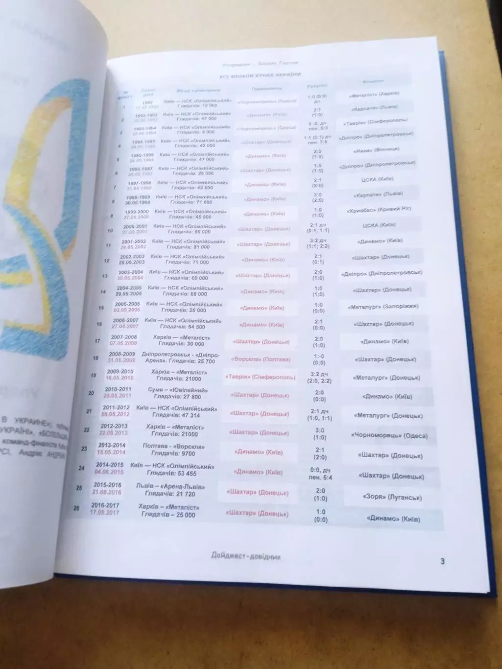 Финалы кубка Украины.1992-2017 2