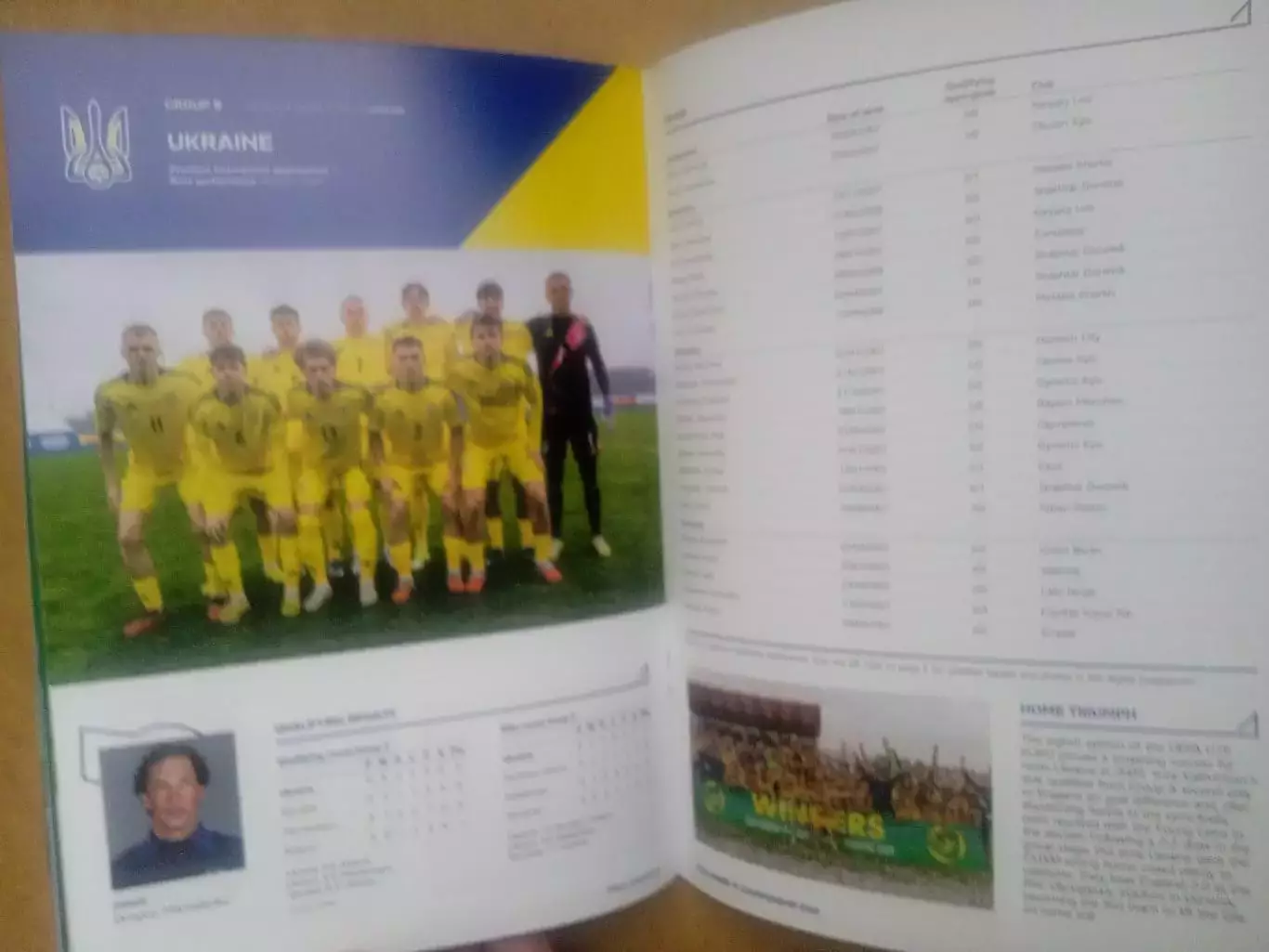 U-19.ЕВРО-2026.Украина/Испания/Италия/Уэльс/Англия/Сербия/Хорватия/Германия/Дани 1