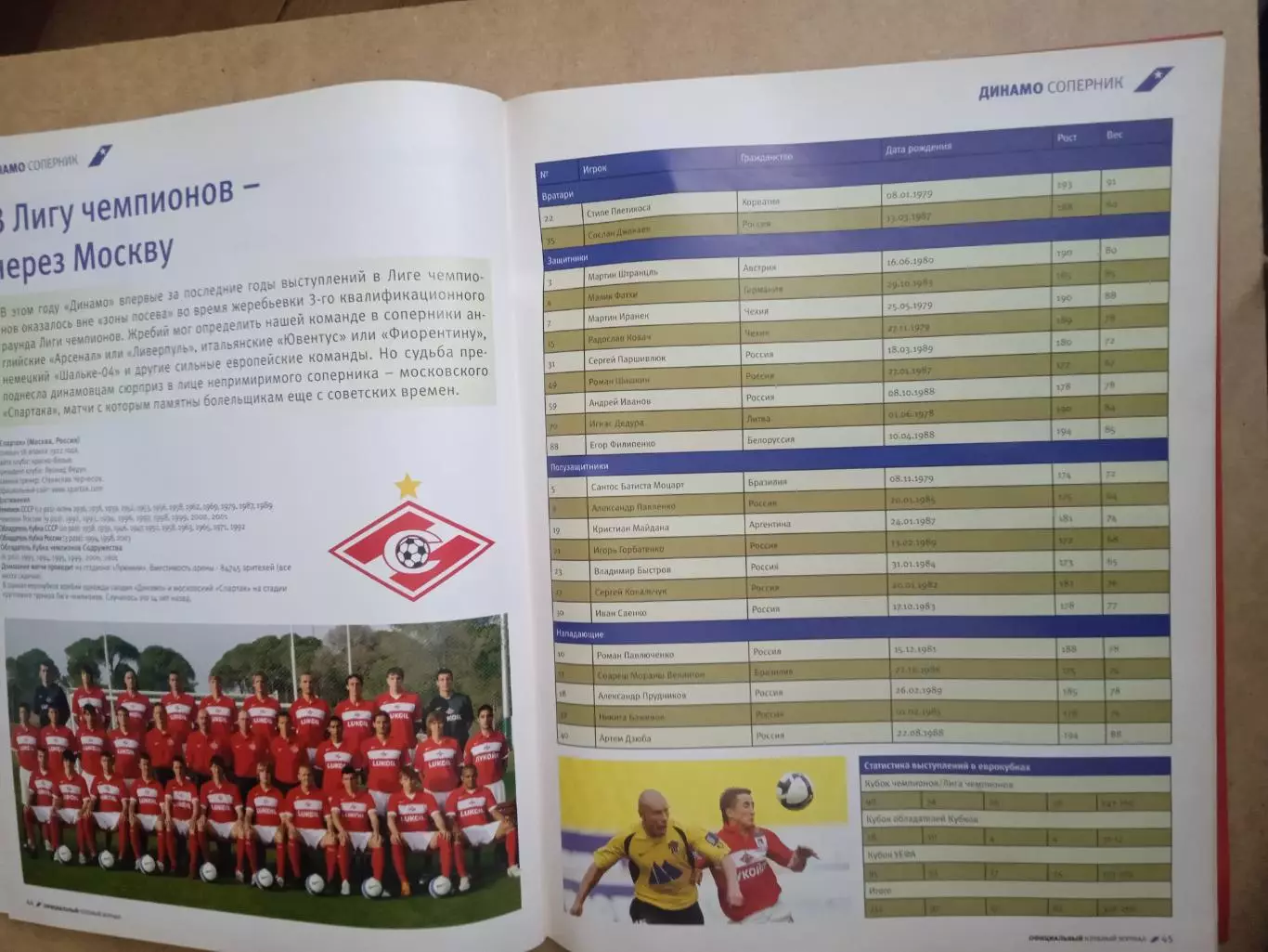 Украина.Динамо Киев-2008(N-4/39)(Дрогеда/Спартак) 1