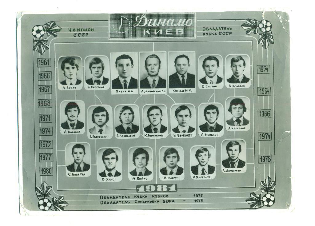 Футбол.СССР.Динамо Киев-1981
