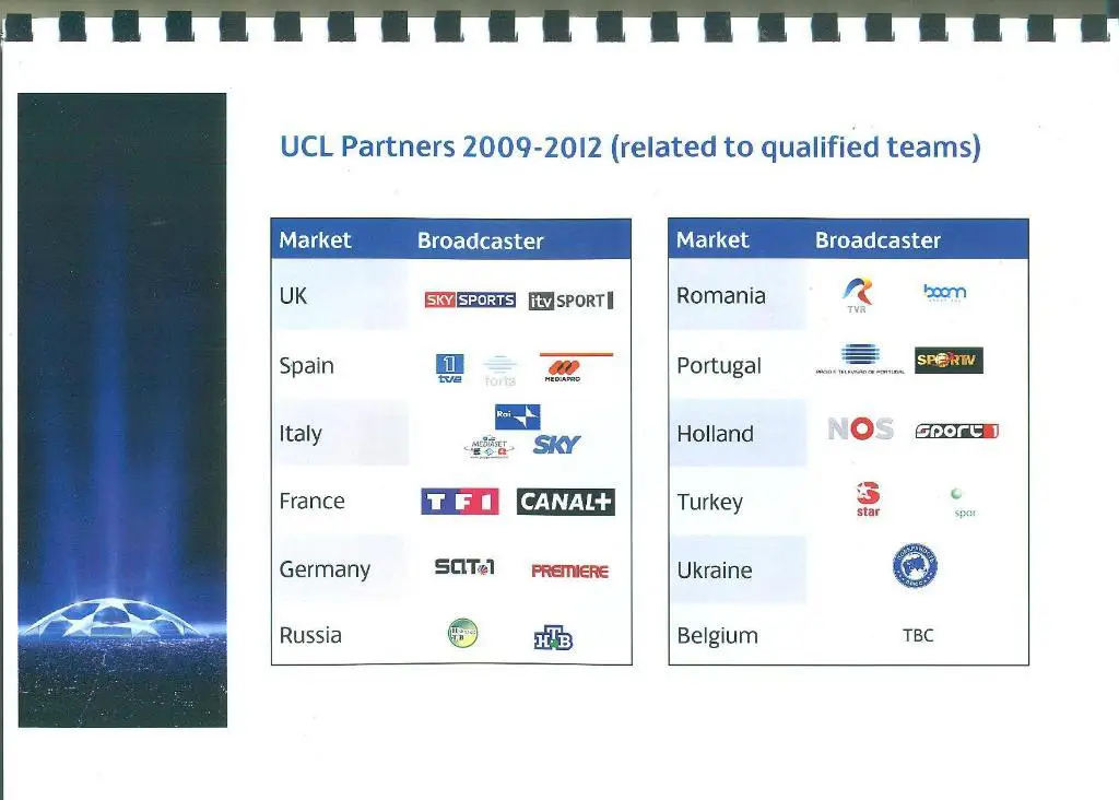 Лига чемпионов-2009-2012-Лига Европы.Превью. 1