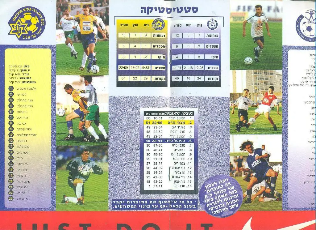 Израиль.Хапоэл-Маккаби-24.04.1999 1