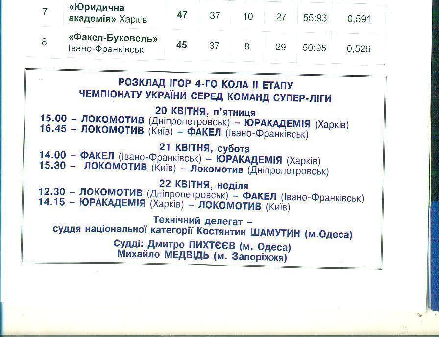 Волейбол.Локомотив Киев/Днепр/Харьков/Ив-Франко вск-2007 2