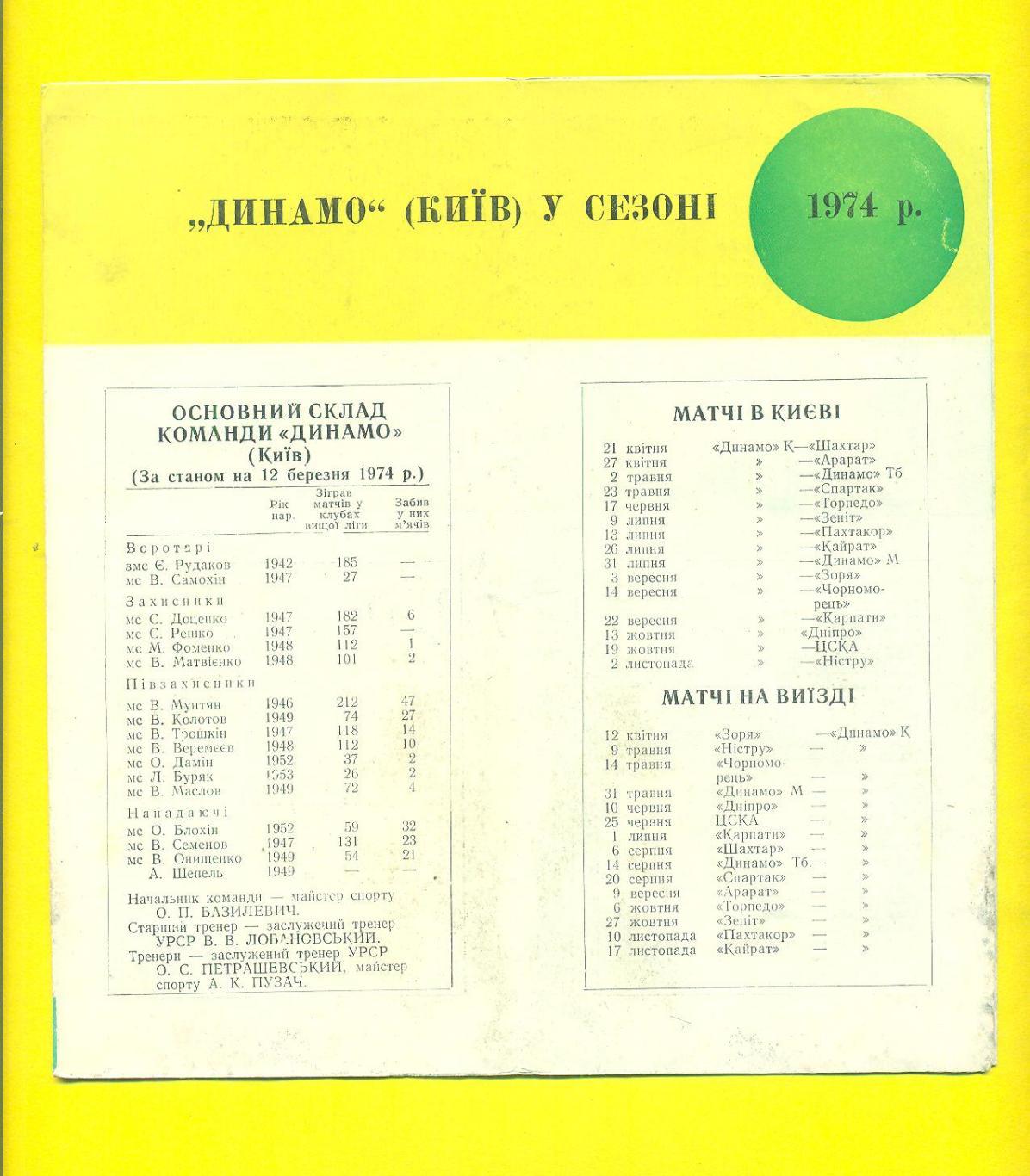 Футбол.СССР.Динамо Киев-1974. 1