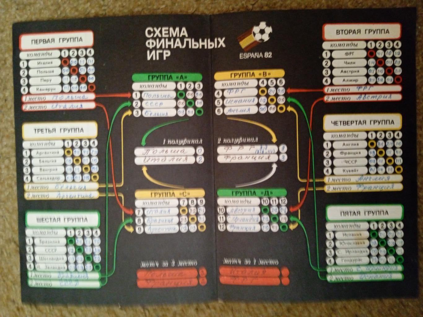 Чемпионат мира-1982,Испания.Календарь. 2