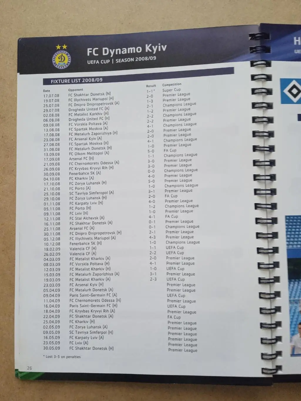 Кубок УЕФА-2008/2009(Динамо Киев/Шахтер/Гамбург/Вердер/Марсель/Манчестер Сити/.. 4