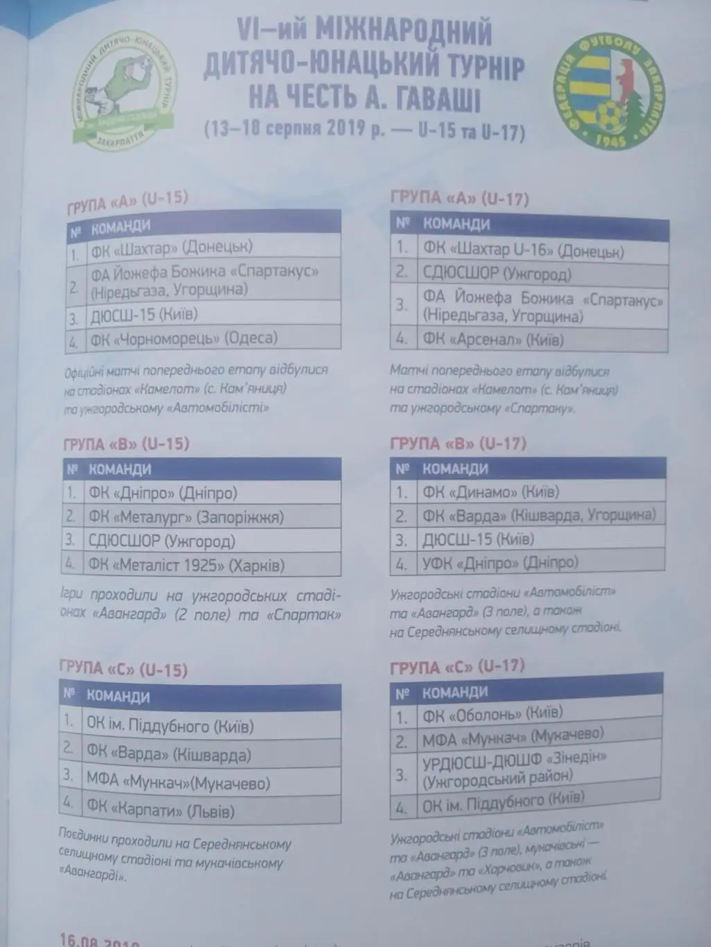 Турнир Гаваши-2019.Динамо Киев,Металлист,Черноморец,Днепр,Шахтер,Карпаты,Оболонь 1