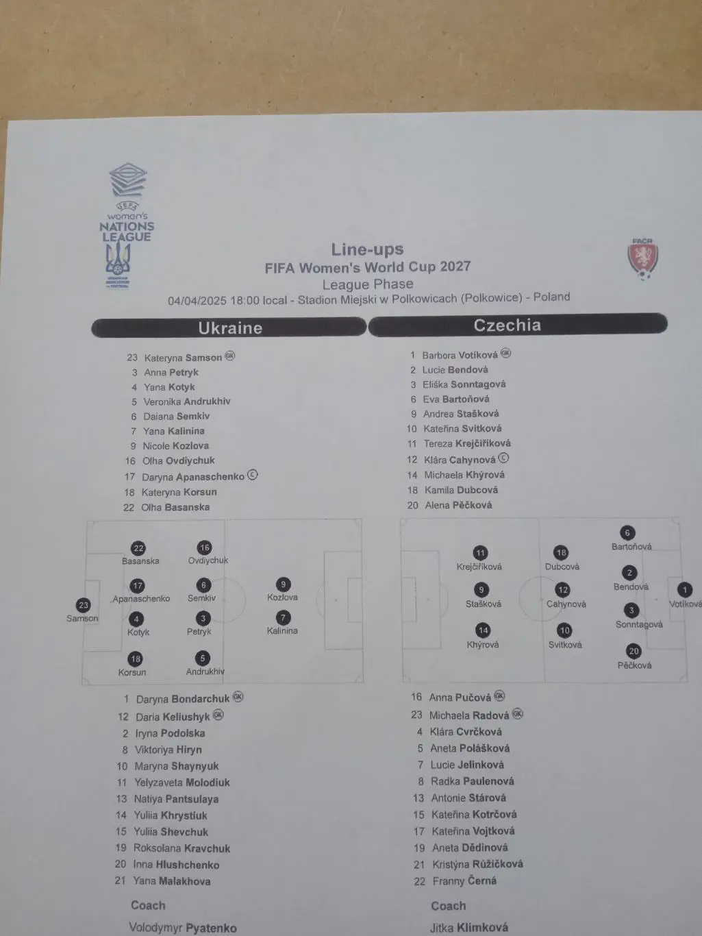 Женщины.Украина-Чехия-4.04.2025