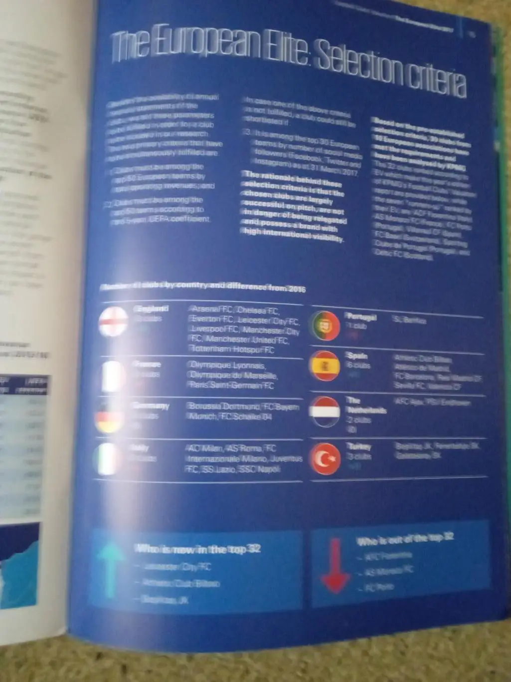 Футбольная элита Европы(клубы)-2016-2017г. 1