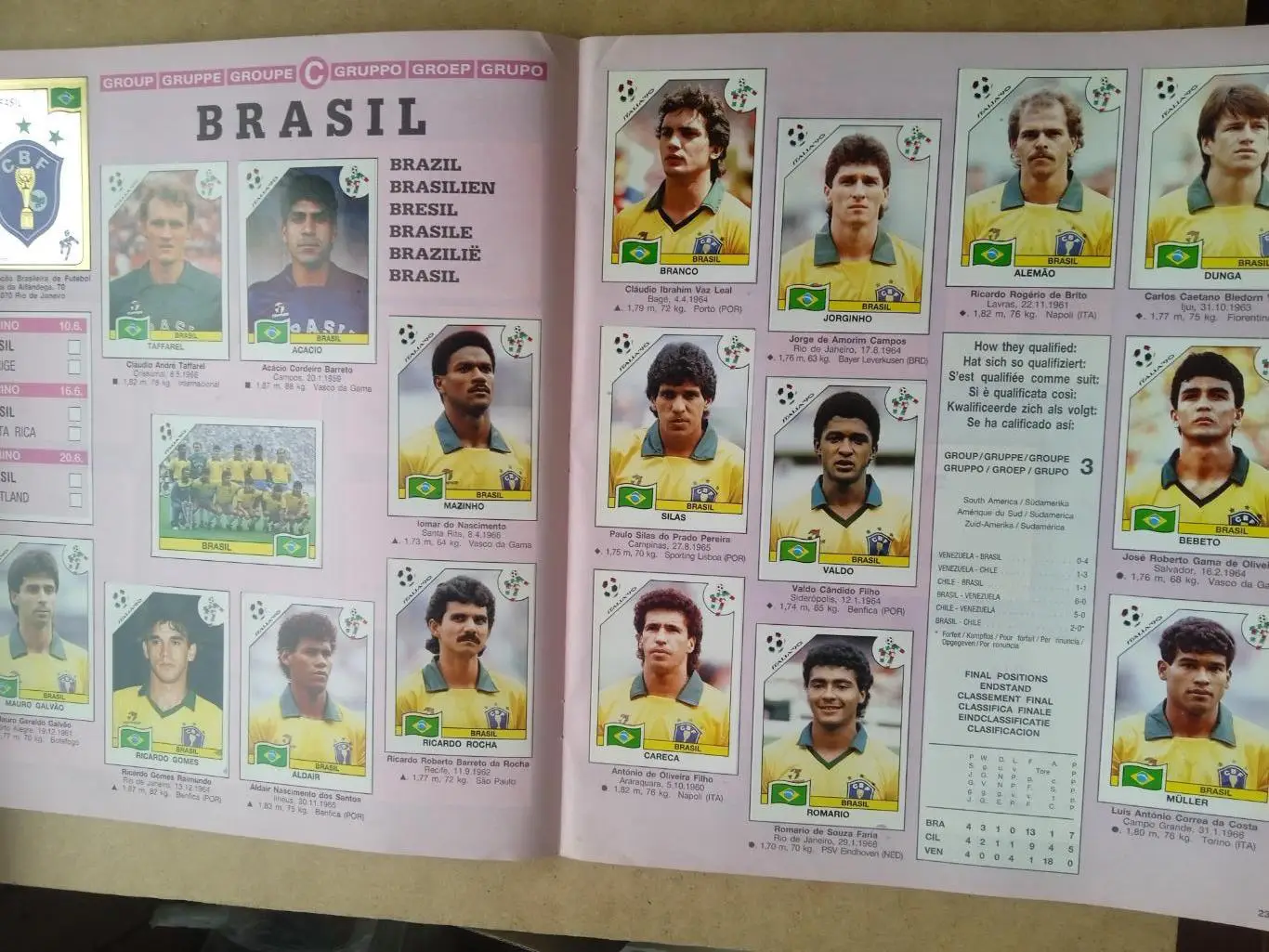 Панини.Кубок мира-1990,Италия. 2