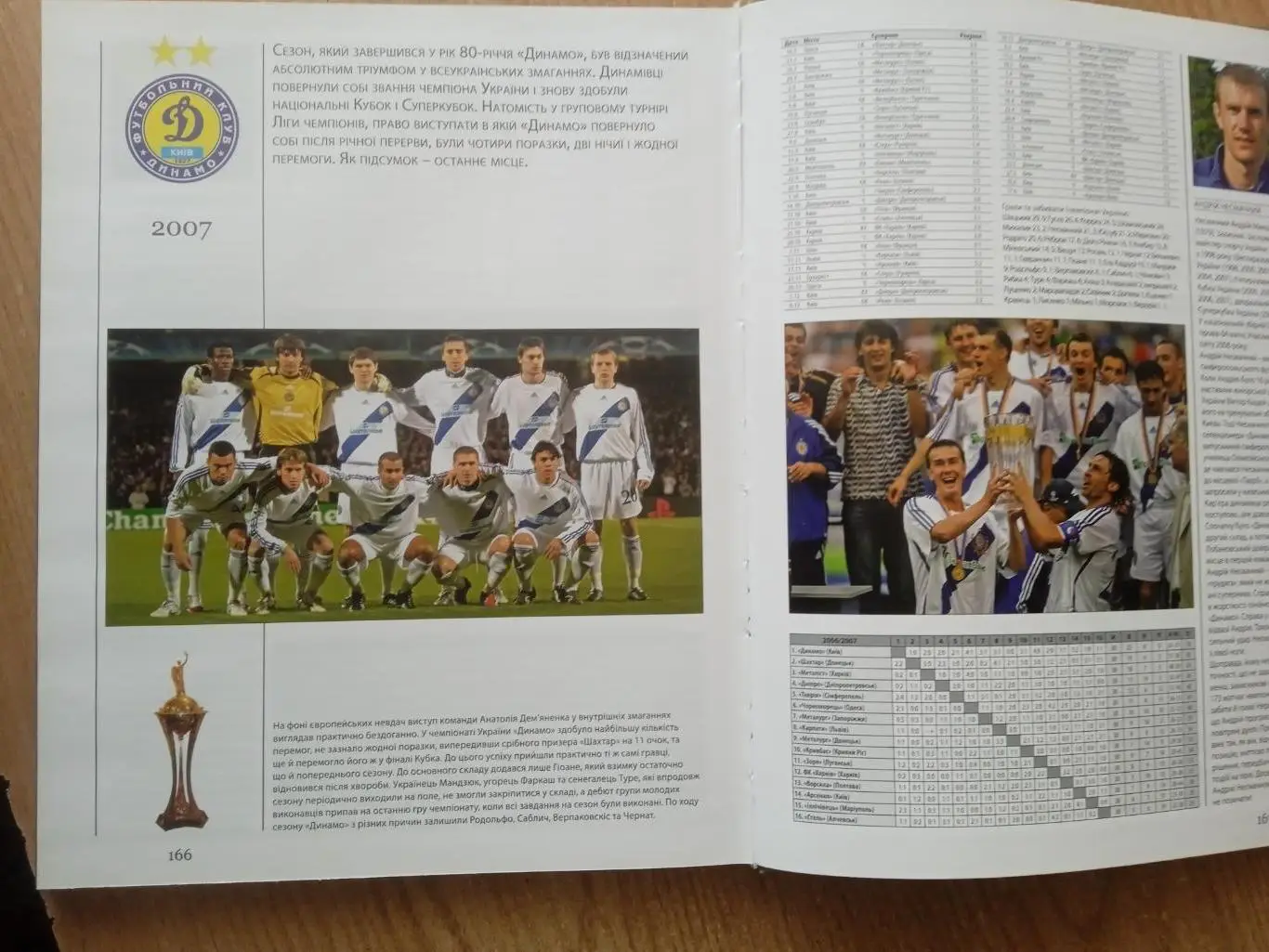 Динамо Киев-80лет(1927-2007),изд-2008г. 1