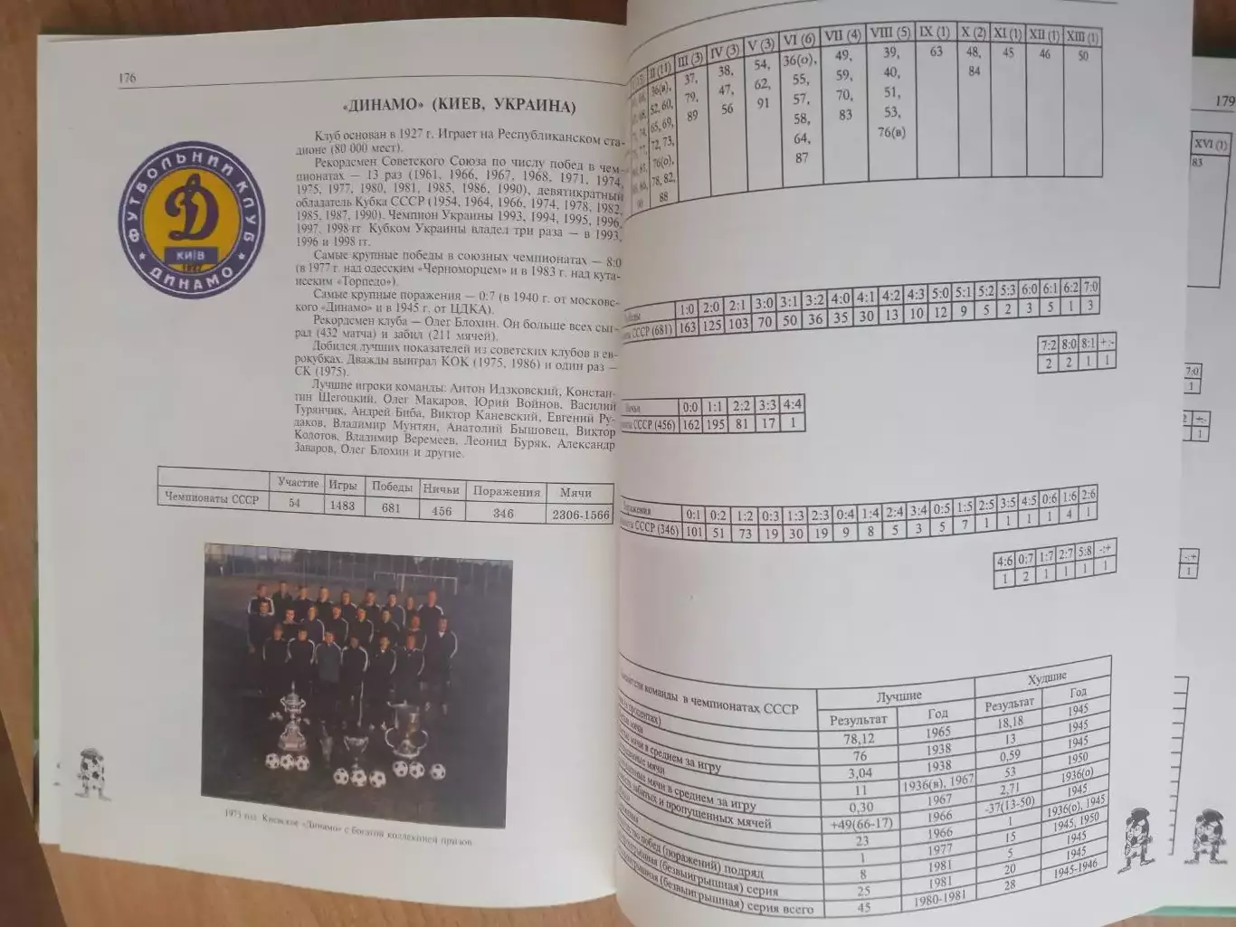 Энциклопедия футбола.(изд-1999г)Динамо Киев/Тбилиси 3