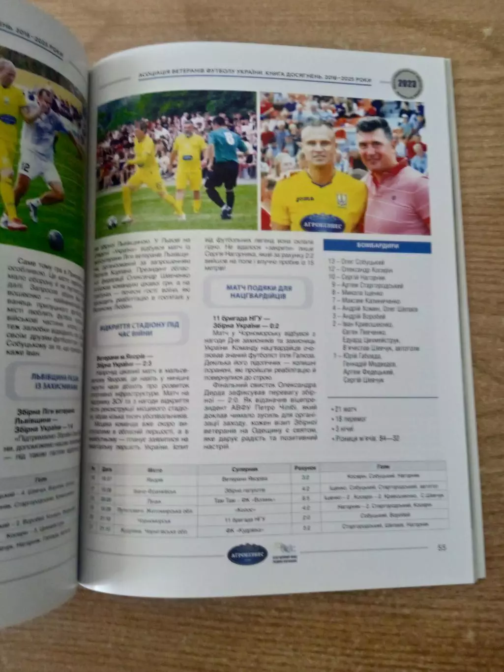 Украина,сезоны -2016-2025.Ветераны. Ежегодник. 1