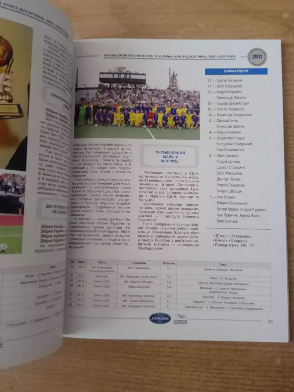 Украина,сезоны -2016-2025.Ветераны. Ежегодник. 2