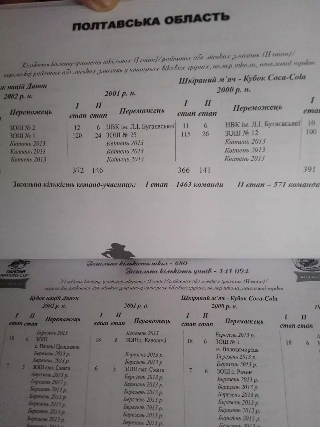 Украина-2012.Массовый футбол. 1