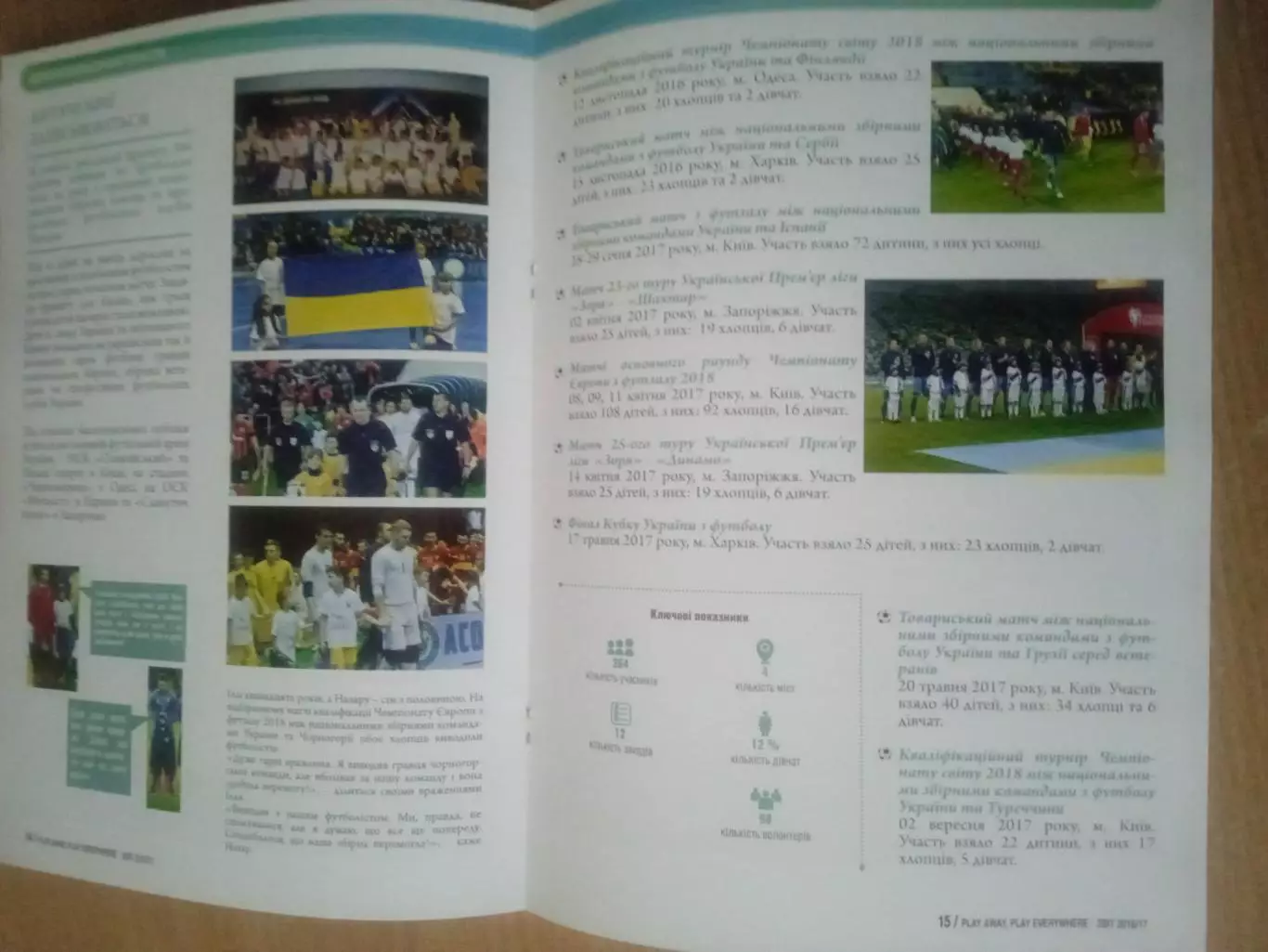 Украина-2016/2017.Играй в гостях,играй везде.Отчёт. 1