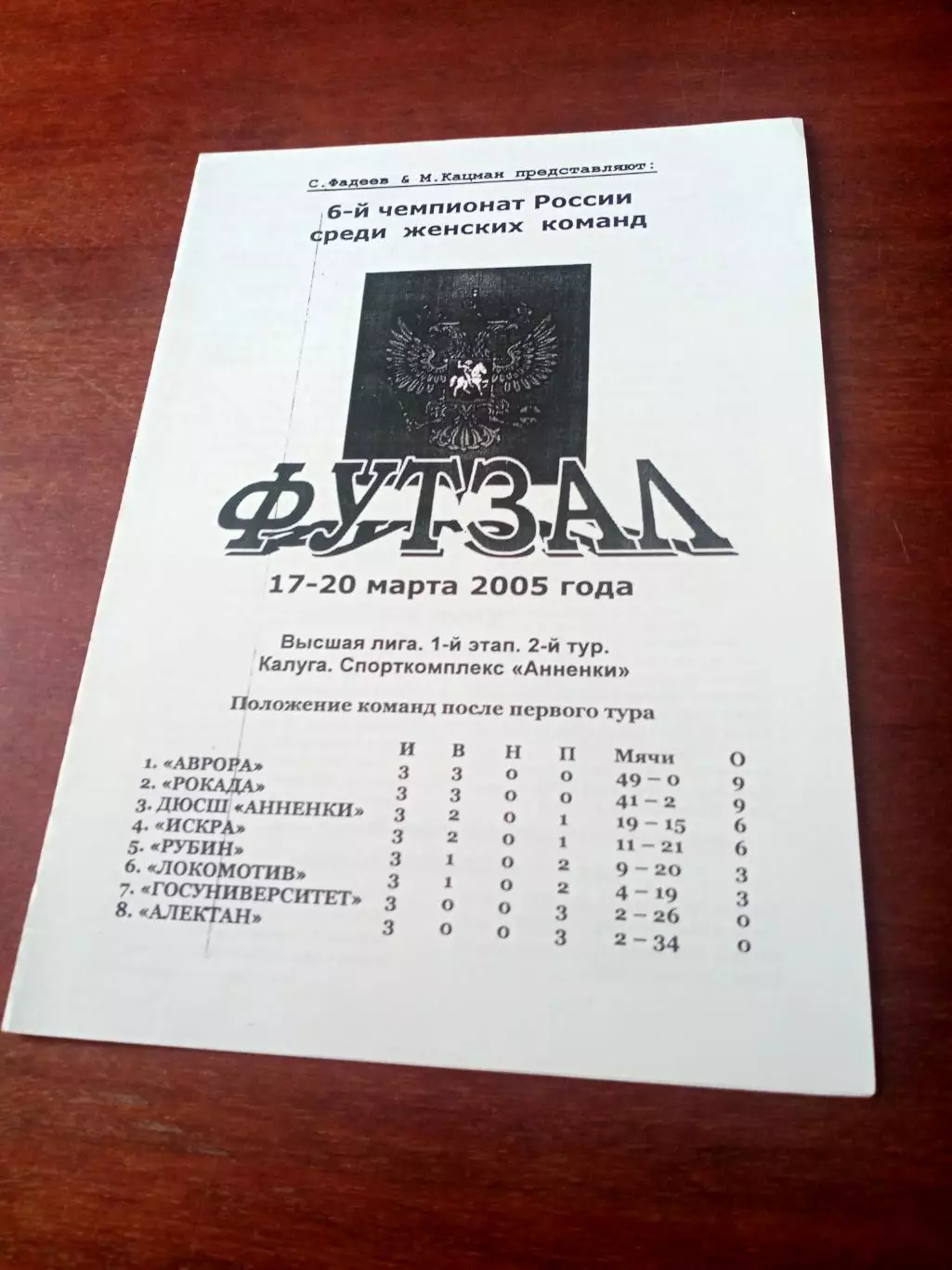 Тур - Калуга, 17-20 марта 2005 год